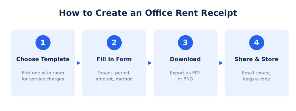 4 steps to create an office rent receipt: choose template, fill form, download PDF or PNG, share